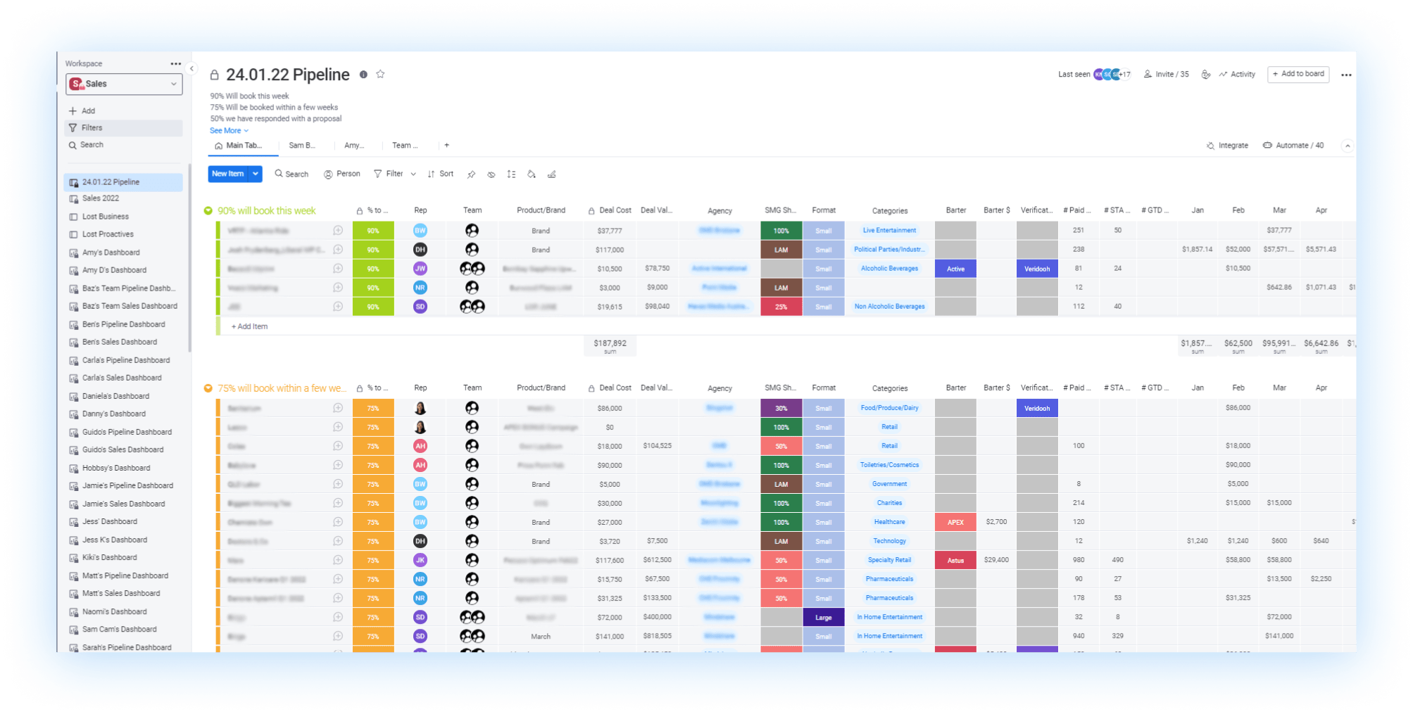 Shopper Sales Pipeline